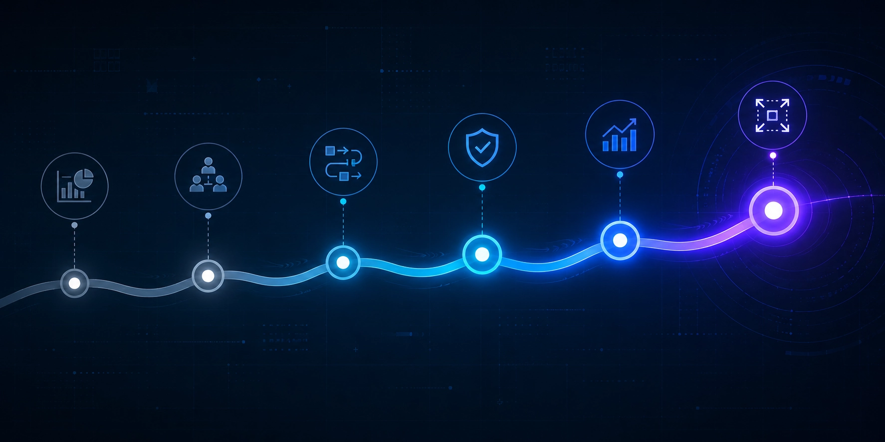 Enterprise roadmap illustration showing the six-step migration from legacy software development to AI-native engineering pods with automation, security, performance monitoring, and scalable AI workflows.