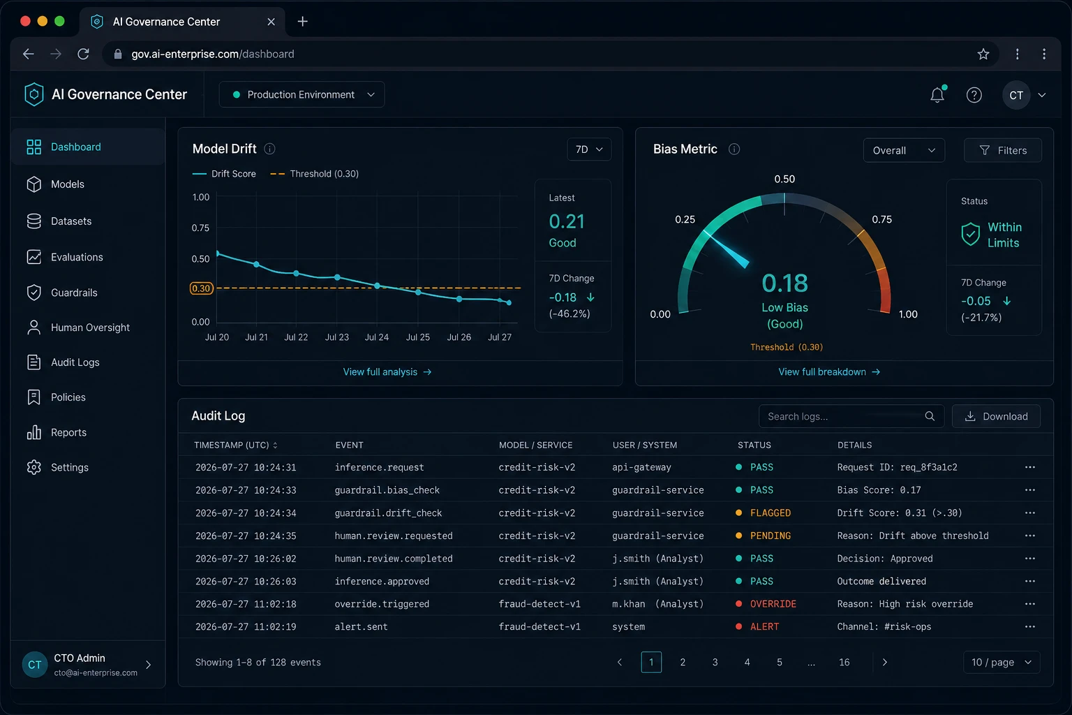 Dark-mode enterprise AI governance dashboard displaying model drift trends, bias metrics, audit logs, and compliance monitoring for production AI systems.