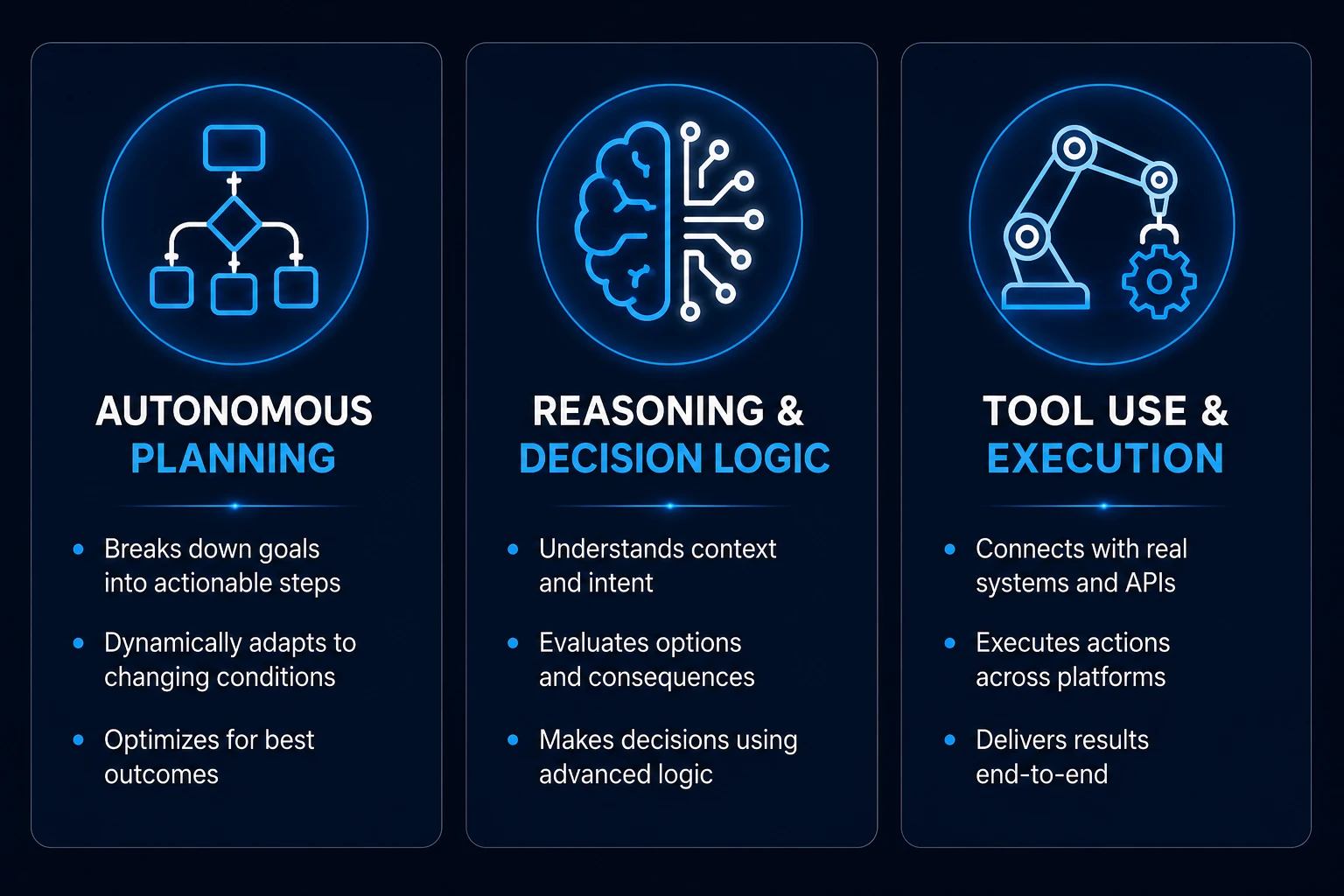 Agentic AI Workflows The 3 Core Capabilities of Autonomous AI Agents