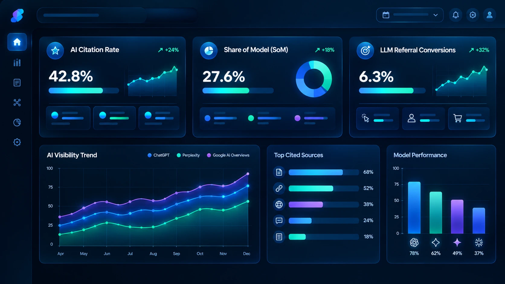 Dark-mode enterprise analytics dashboard tracking AI citation rate, share of model, and LLM referral conversions for generative engine optimization.